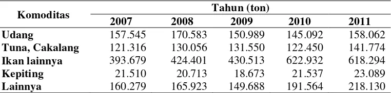 Tabel 1. Jumlah Ekspor Hasil Perikanan Indonesia Menurut komoditas Utama Tahun 2007-2011 