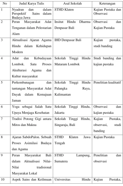 Tabel 1. Judul karya Tulis Peserta 