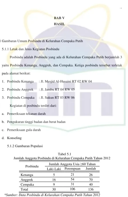 Tabel 5.1 
