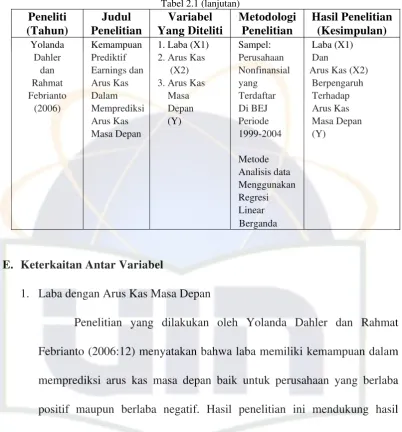 Tabel 2.1 (lanjutan) 