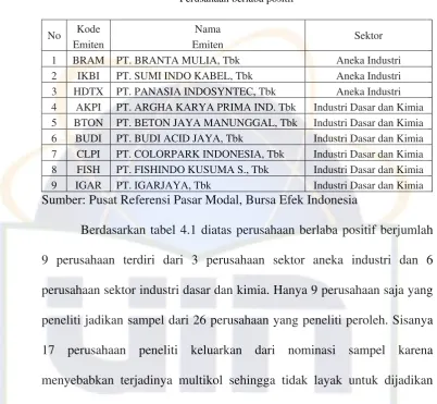 Tabel 4.2 Data Sampel Penelitian 