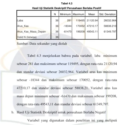 Tabel 4.3 