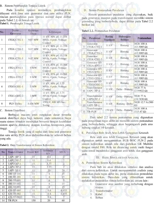 Tabel 2.2.  Pentanahan Peralatan  