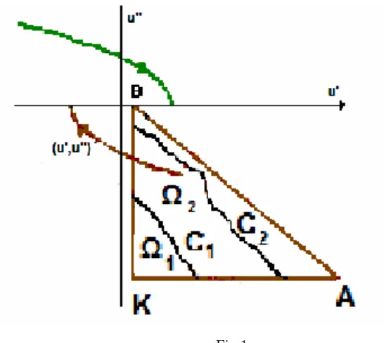 Fig 1.In this paper, we employ a simple cone on the phase plane. First we recall the