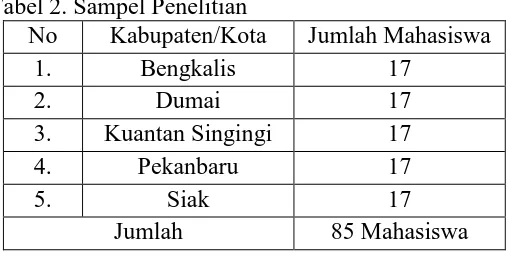 Tabel 2. Sampel Penelitian No Kabupaten/Kota 