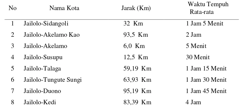 Tabel 7. Jarak dan Waktu Tempuh Antar Ibu Kota Kabupaten dengan Ibukota Kecamatan Kabupaten Halmahera Barat Tahun 2005 