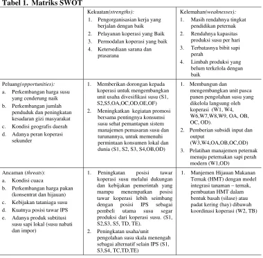 Tabel 1. Matriks SWOT 
