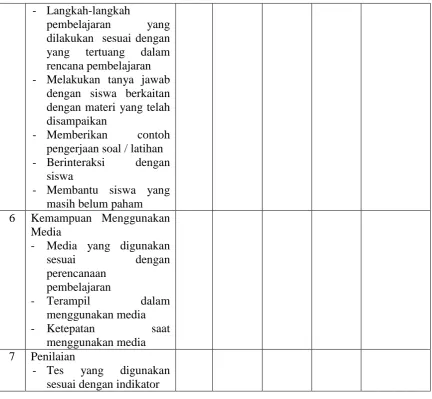 Tabel 3.3 Format Observasi Aktifitas Siswa 