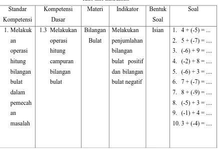 Tabel 3.4 