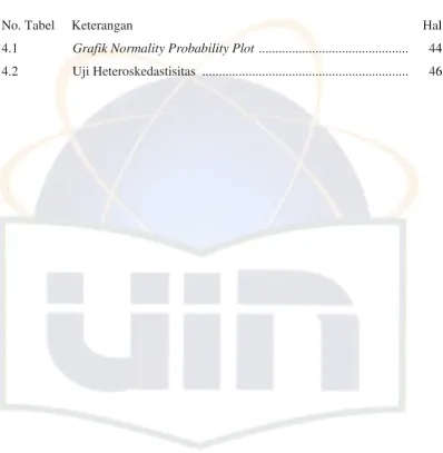 Grafik Normality Probability Plot  .............................................  