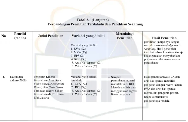 Tabel 2.1 (Lanjutan) 