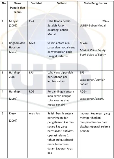Tabel ini berlanjut ke halaman berikut 