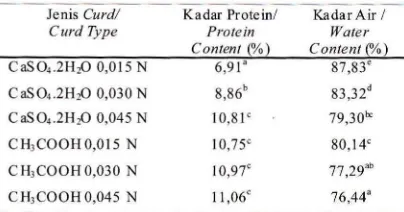 Tabel 1. Kadar protein dan kadar air curd Table 1. Protein and water content of curd 