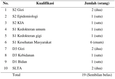 Tabel 5.1 