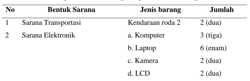 Tabel 5.3 