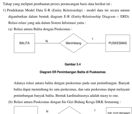 Gambar 5.4