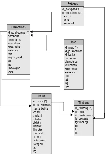 Gambar 5.7Struktur File Basis Data