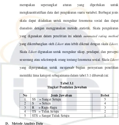 Uji Asumsi Klasik - Metode Analisis Data - METODOLOGI PENELITIAN