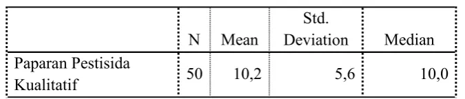 Tabel 5.6