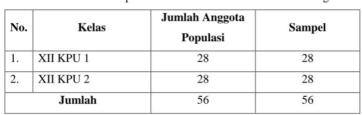 Tabel 3.2. Jumlah Populasi Kelas XII KPU SMK N 12 Bandung 