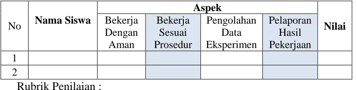 Tabel 3.9 Aspek penilaian psikomotor 