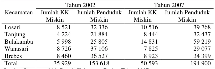 Tabel 11. Luas Wilayah Menurut Ketinggian per Kecamatan di Wilayah Pesisir   Kabupaten Brebes Tahun 2007 