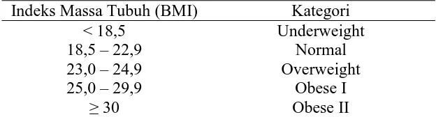 Tabel 3.1 Kategori status gizi dengan indeks BMI : 