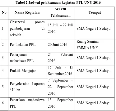 Tabel 2 Jadwal pelaksanaan kegiatan PPL UNY 2016