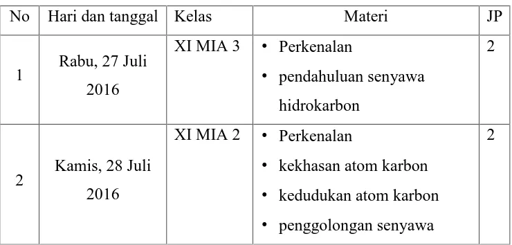 Tabel 3. Jadwal mengajar selama PPL
