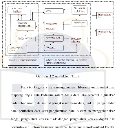 Gambar 2.2 Arsitektur TULIS 