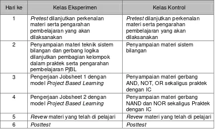Tabel 3. Uraian Proses KBM di kelas 