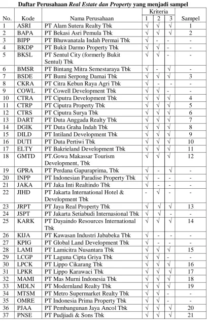 Tabel 3.1 Real Estate dan Property