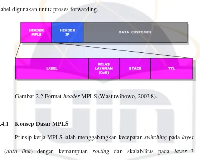Gambar 2.2 Format header MPLS (Wastuwibowo, 2003:8). 