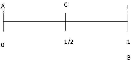 Gambar (5.3) merupakan ilustrasi dari diagram waktu untuk formula (5.14) 