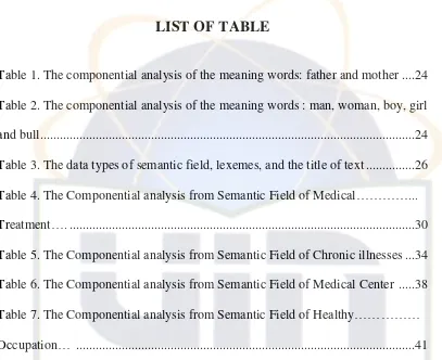 Table 1. The componential analysis of the meaning words: father and mother .... 24 