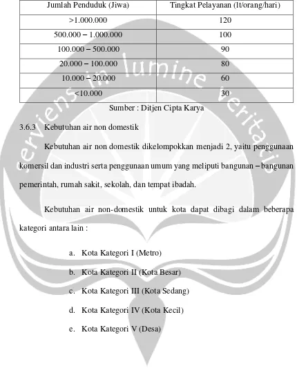 Tabel 3. 5 Penentuan Tingkat Layanan Air Baku 