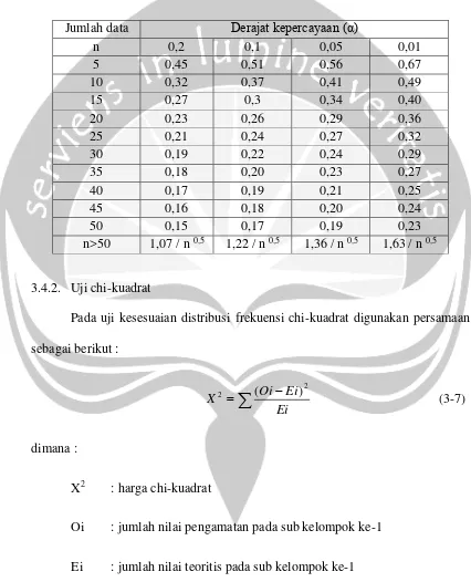 Tabel 3. 1 Harga Kritis (Δcr) Untuk Smirnov – Kolmogrov Test 