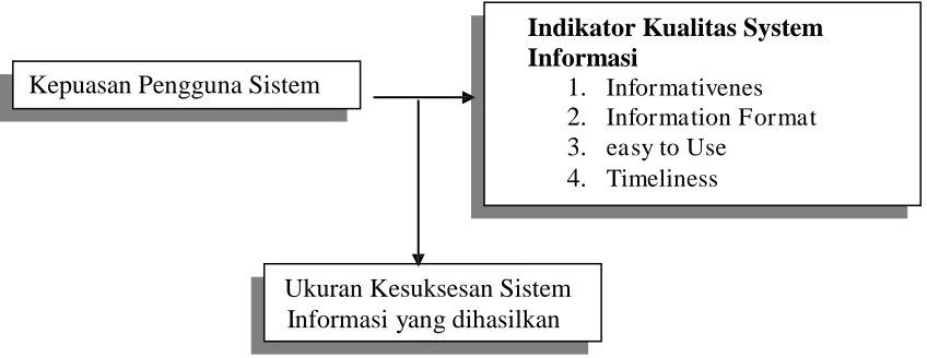 Gambar 4.2.1. Fishbone Penelitian yang di usulkan 