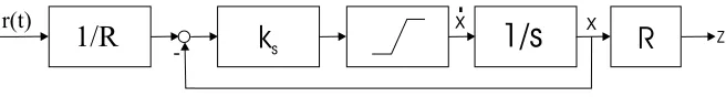 Figure 1: Rate-limiter modeling