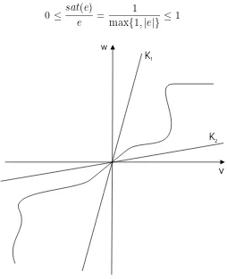 Figure 2: Sector restricted nonlinear function