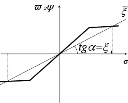 Figure 3: Sector rotation for saturation.