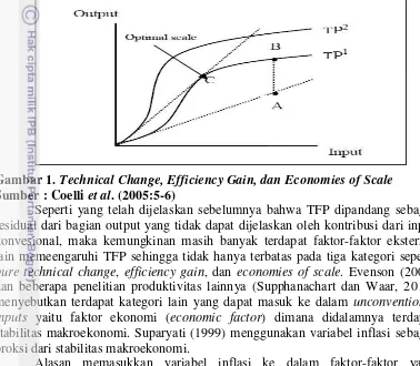 Gambar 1. Technical Change, Efficiency Gain, dan Economies of Scale 