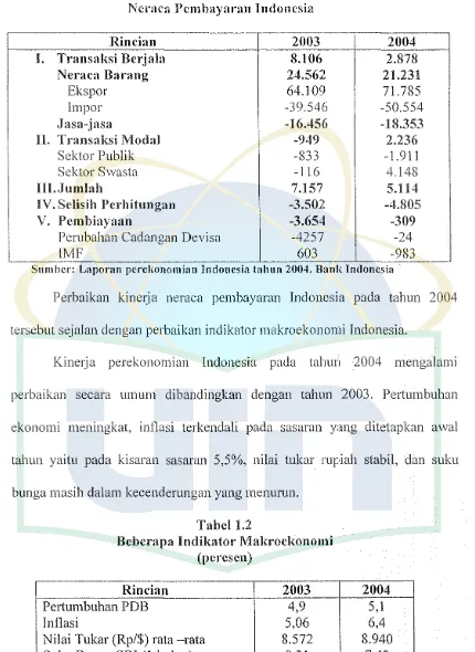 Tabel 1.1 Ncraca Pcmhayaran Indonesia 