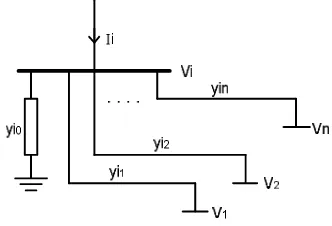 Gambar 1. Model bus sistem tenaga 