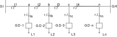 Gambar 1 Saluran Distribusi Primer