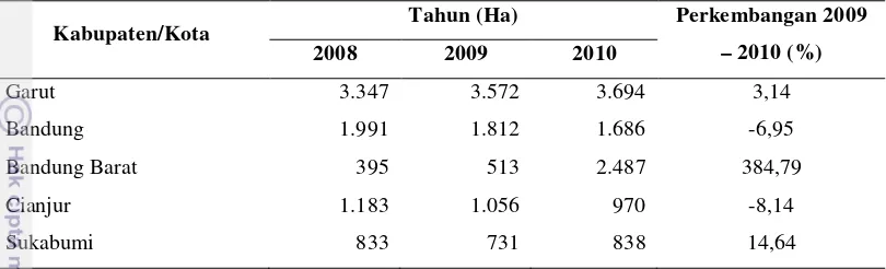 Tabel 5. Luas Panen Komoditi Tomat Menurut Kabupaten dan Kota di Jawa Barat Tahun 2008 – 2010 