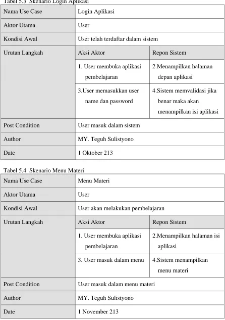 Tabel 5.3  Skenario Login Aplikasi 