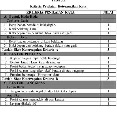Tabel 3.3 Kriteria Penilaian Keterampilan Kata 