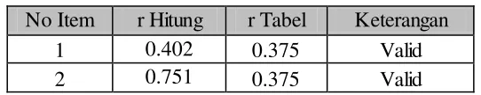 Tabel 3.4 