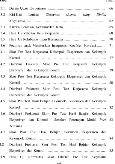 Tabel  Halaman 